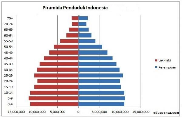 Piramida Muda